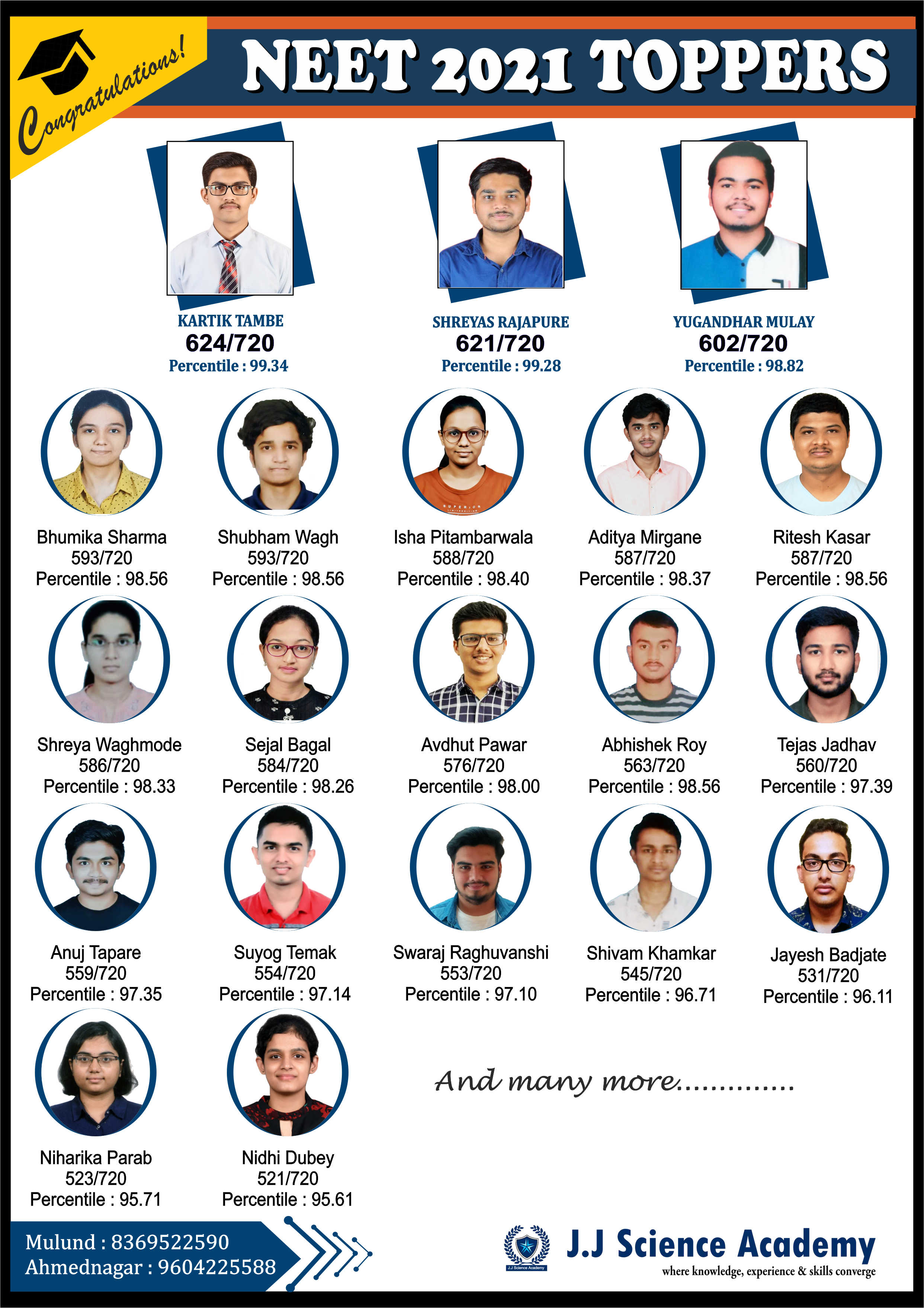 Result 2021 NEET